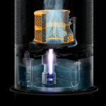 Dyson Purifier Humidify + Cool Formaldehyde PH04 (White/Gold) Humidifier, Air purifier & Fan | 2 year Dyson warranty | 379514-01 - UAE Version - Image 5