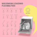 COMFEE' Mini Dishwasher Countertop Dishwasher 3 Place Settings 6 Programs, Freestanding, Touch Control, LED Display, Delay Start and Off-peak Wash Function - White - Image 4